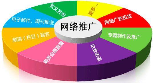 如何推廣網(wǎng)站 一些實用的推廣方法