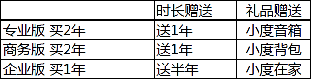 百度云加速渠道年終激勵活動來了!買二年送一年！