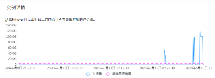 利用百度云加速企業(yè)版為客戶防護(hù)100G DDoS攻擊案例
