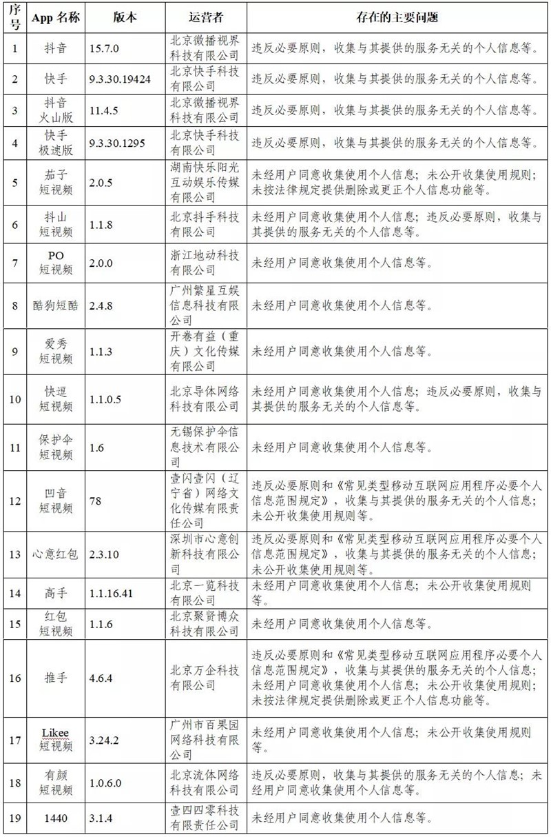 105款App因違法收集個人信息被通報 抖音快手百度在列