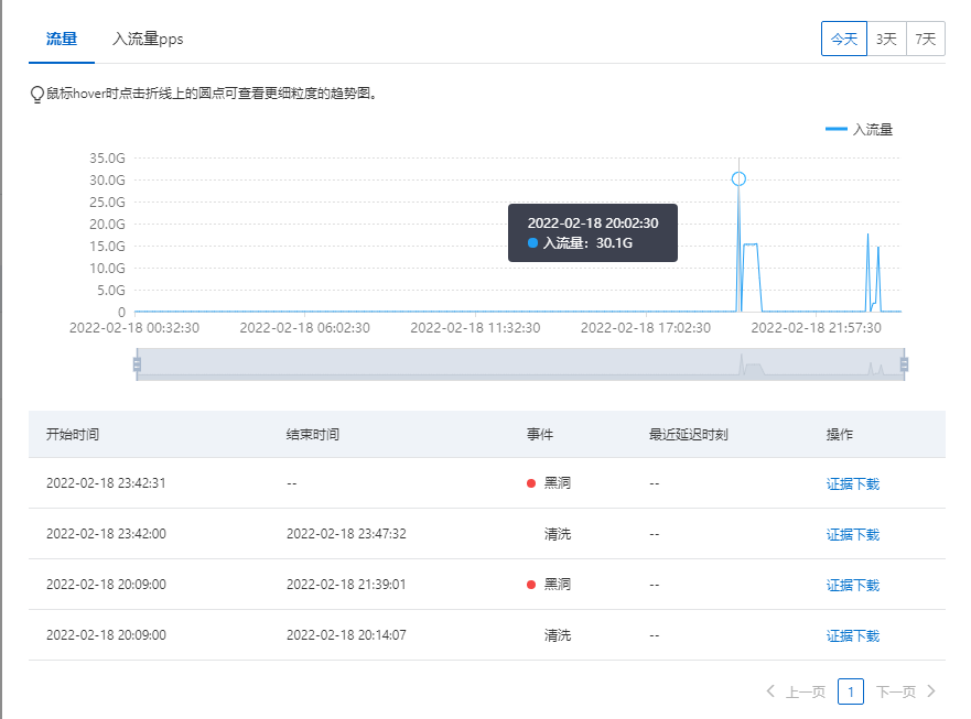 網(wǎng)絡游戲被DDOS？防御300G DDOS攻擊的經(jīng)歷！