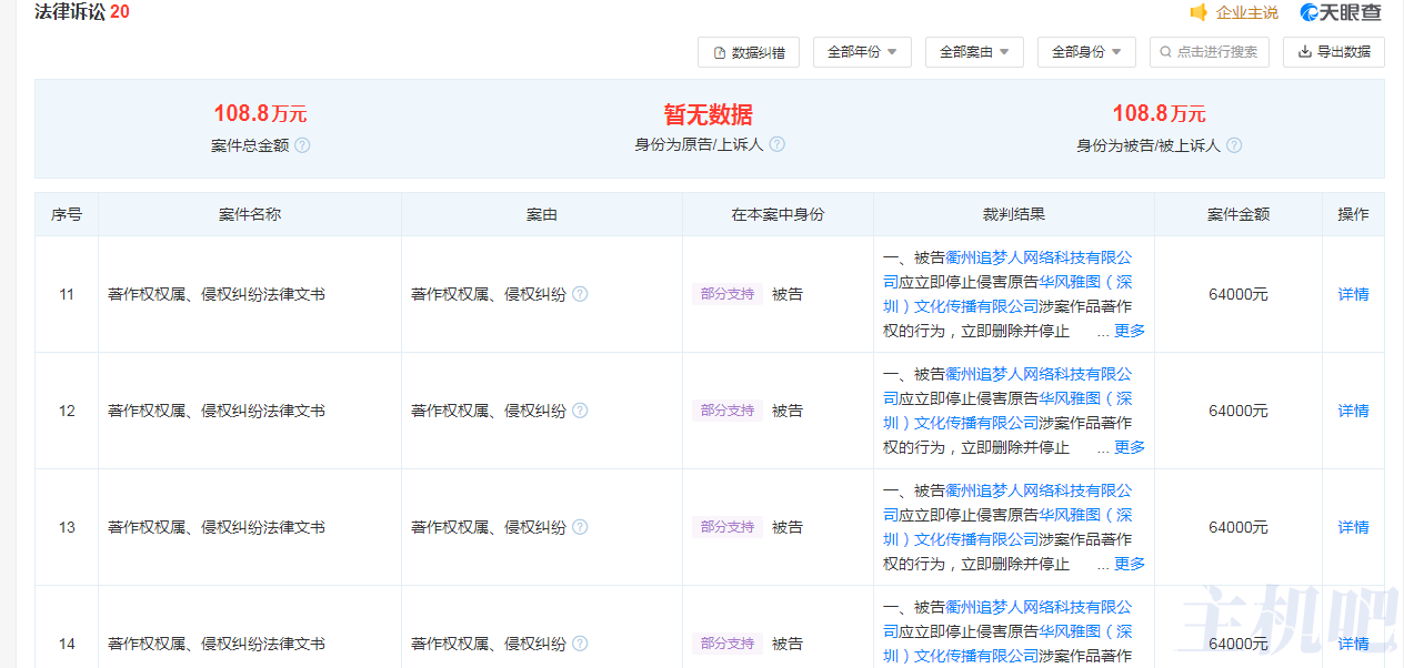 一個(gè)站長因?yàn)椴杉佬g(shù)作品被起訴，需要賠100萬！
