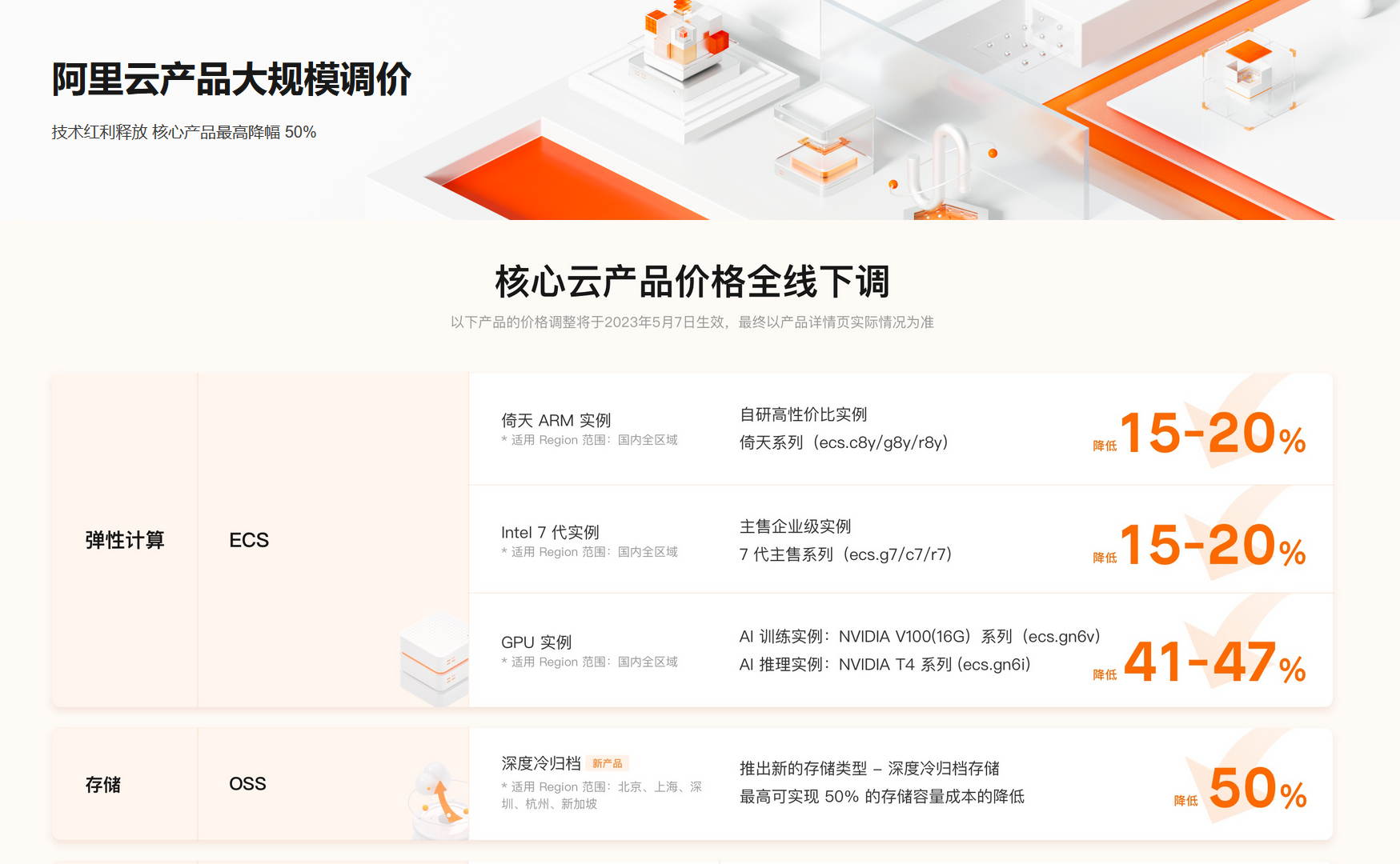 今年站長有福了，阿里云宣布史上最大規(guī)模降價(jià)，騰訊云華為云或跟進(jìn)！