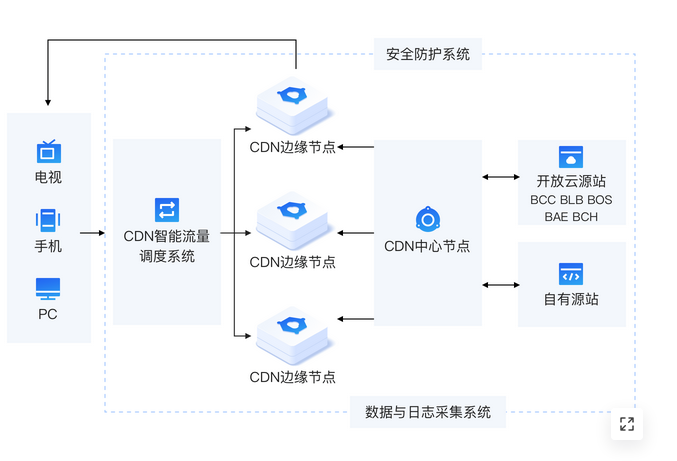 ddos攻擊是無解的嗎？