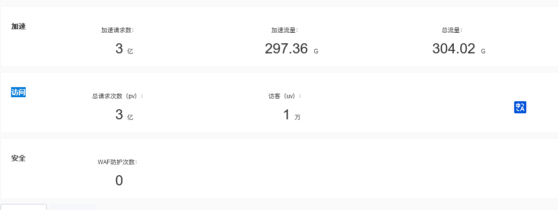 CDN的HTTPS請求計費其實很貴！