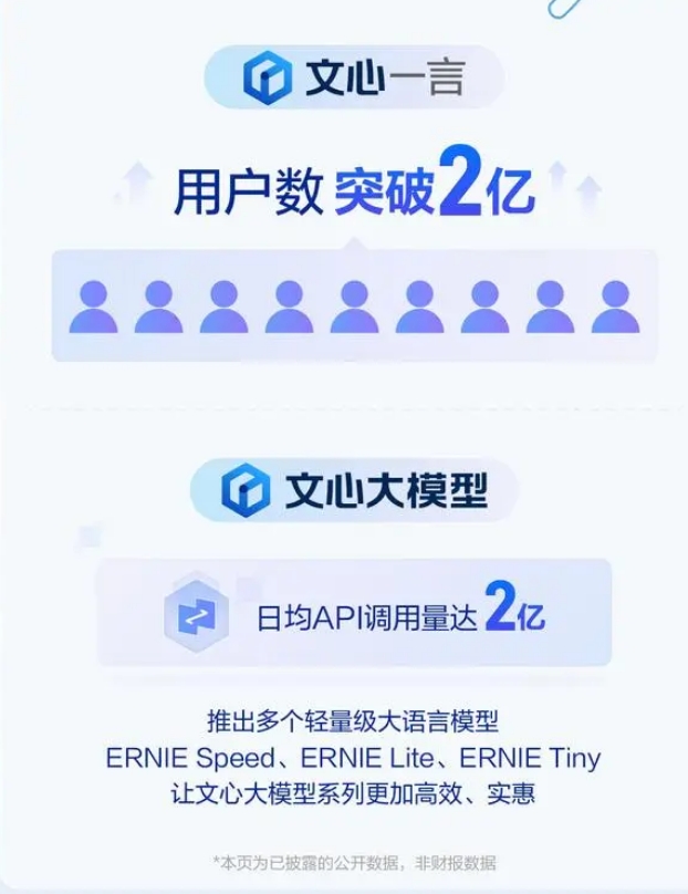 怪不得網(wǎng)站流量下降：百度搜索已有11%結(jié)果由AI生成