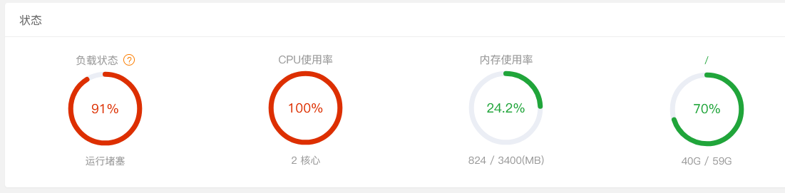 服務(wù)器帶寬 CPU滿了是升級(jí)帶寬CPU還是使用安全CDN？