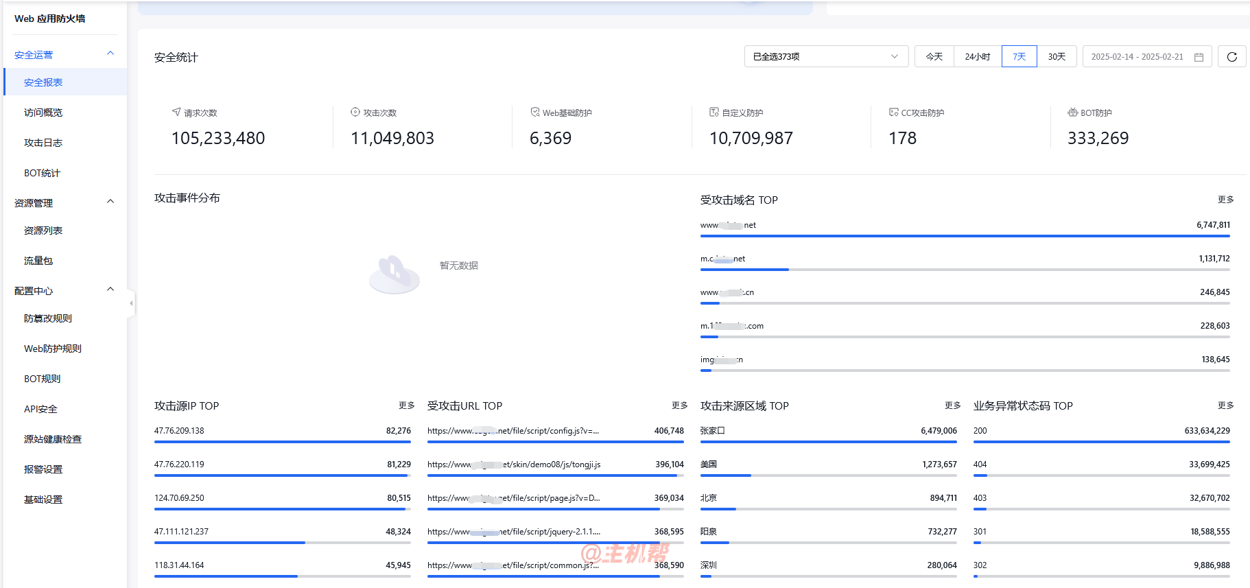 百度云防護一周防護日志：張家口成國內(nèi)攻擊策源地，WEB應用防火墻成功攔截超1.1億次攻擊