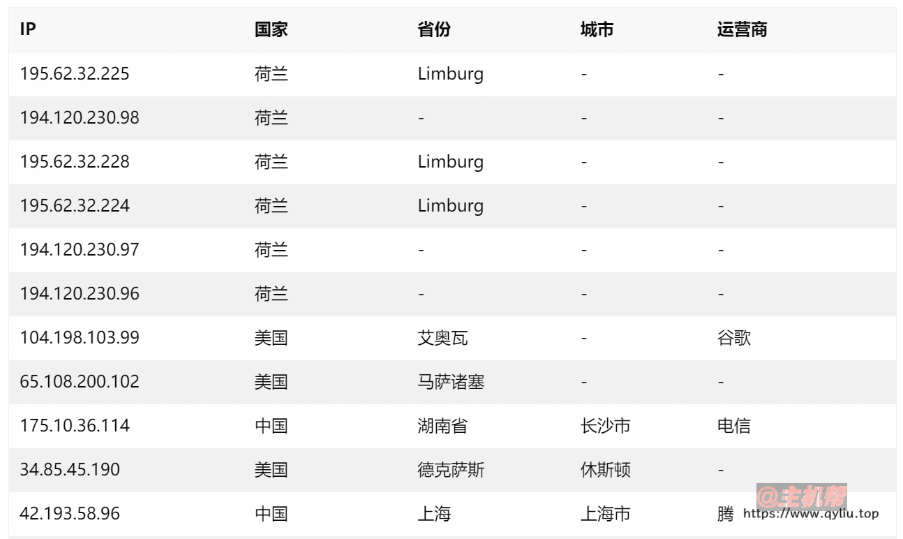 站長(zhǎng)經(jīng)歷:記錄一次個(gè)人站點(diǎn)被DDoS攻擊插圖9 站長(zhǎng)經(jīng)歷:記錄一次個(gè)人站點(diǎn)被DDoS攻擊插圖9