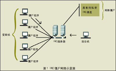 僵尸網(wǎng)絡平臺Anyproxy 5Socks 被查封，四名跨國嫌犯被起訴