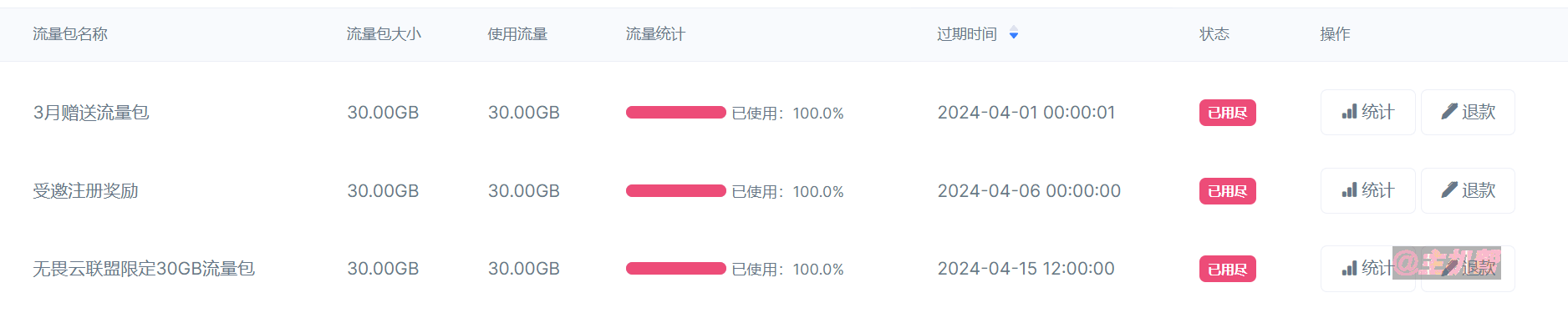 站長(zhǎng)經(jīng)歷:記錄一次個(gè)人站點(diǎn)被DDoS攻擊插圖5 站長(zhǎng)經(jīng)歷:記錄一次個(gè)人站點(diǎn)被DDoS攻擊插圖5