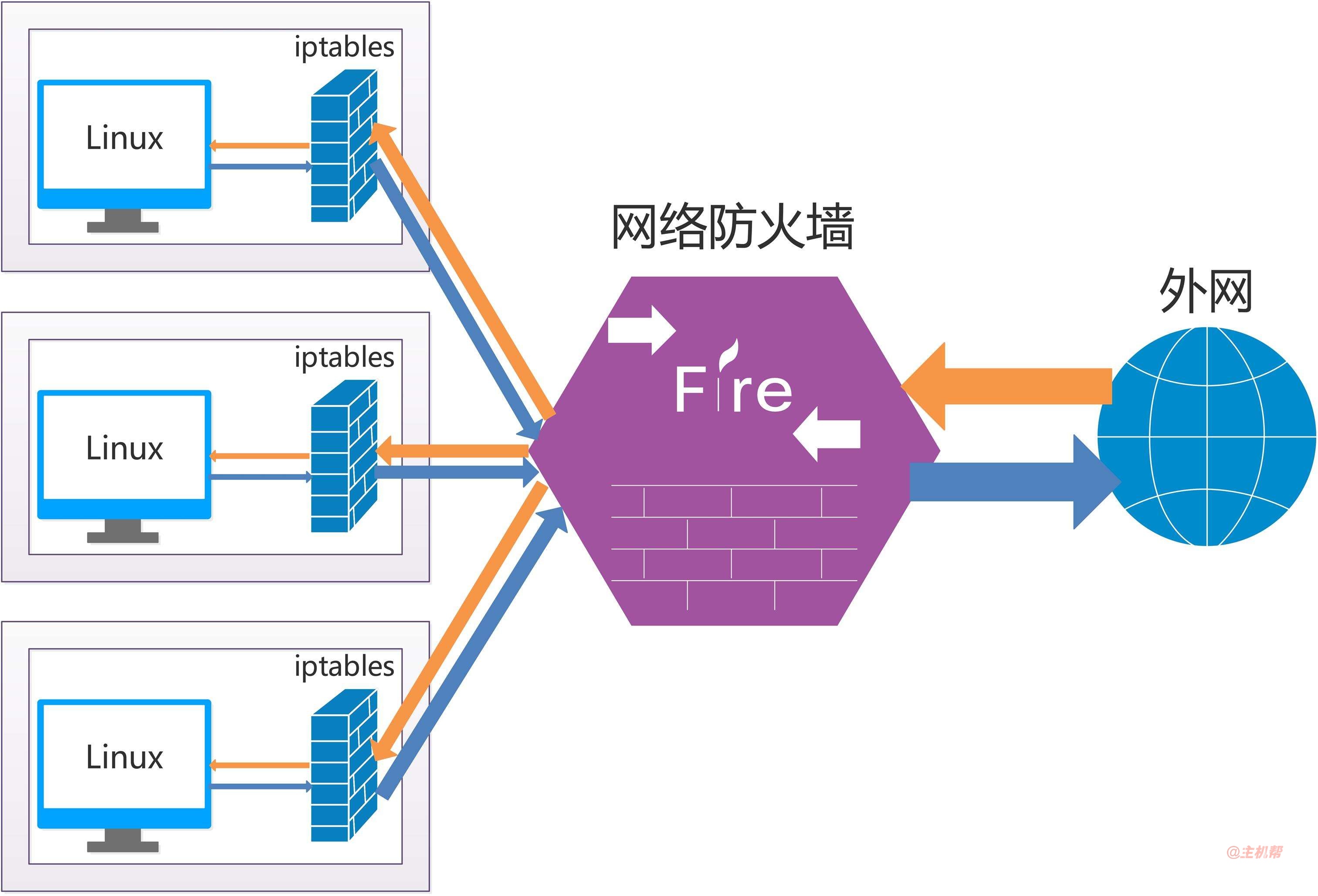免費(fèi)防火墻系統(tǒng)哪個(gè)好？10大推薦榜單與適用場(chǎng)景全解析插圖